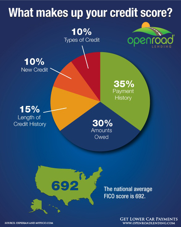 how-credit-scores-are-determined1